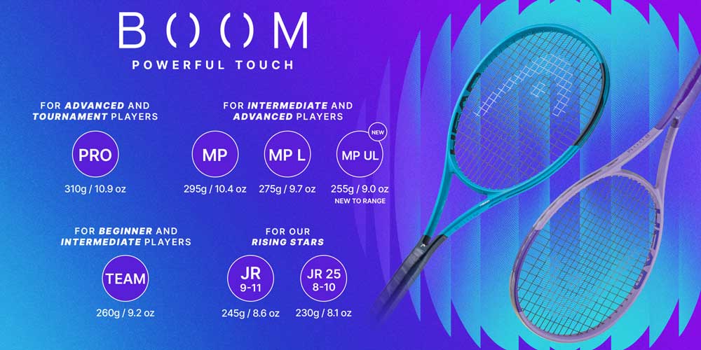 Primerjava modelov Boom